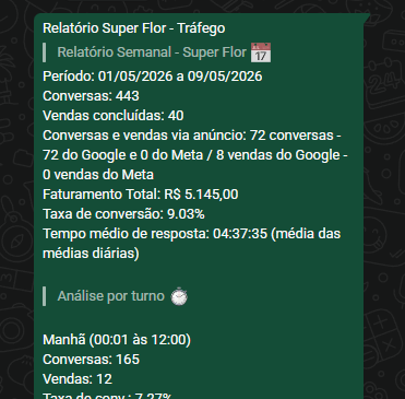 Análise de conversas do WhatsApp